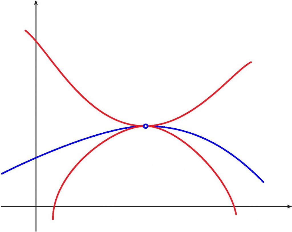 Squeeze Theorem Limits